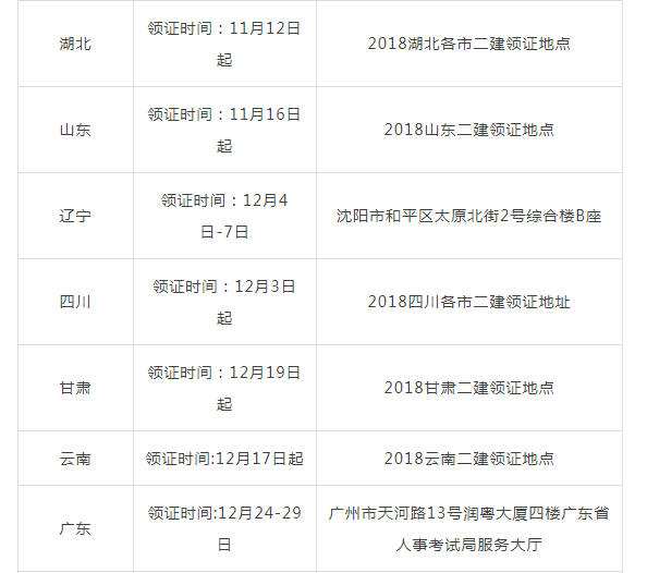 二建执业资格证丢了怎么办betway西汉姆app下载注册证书丢失  第1张