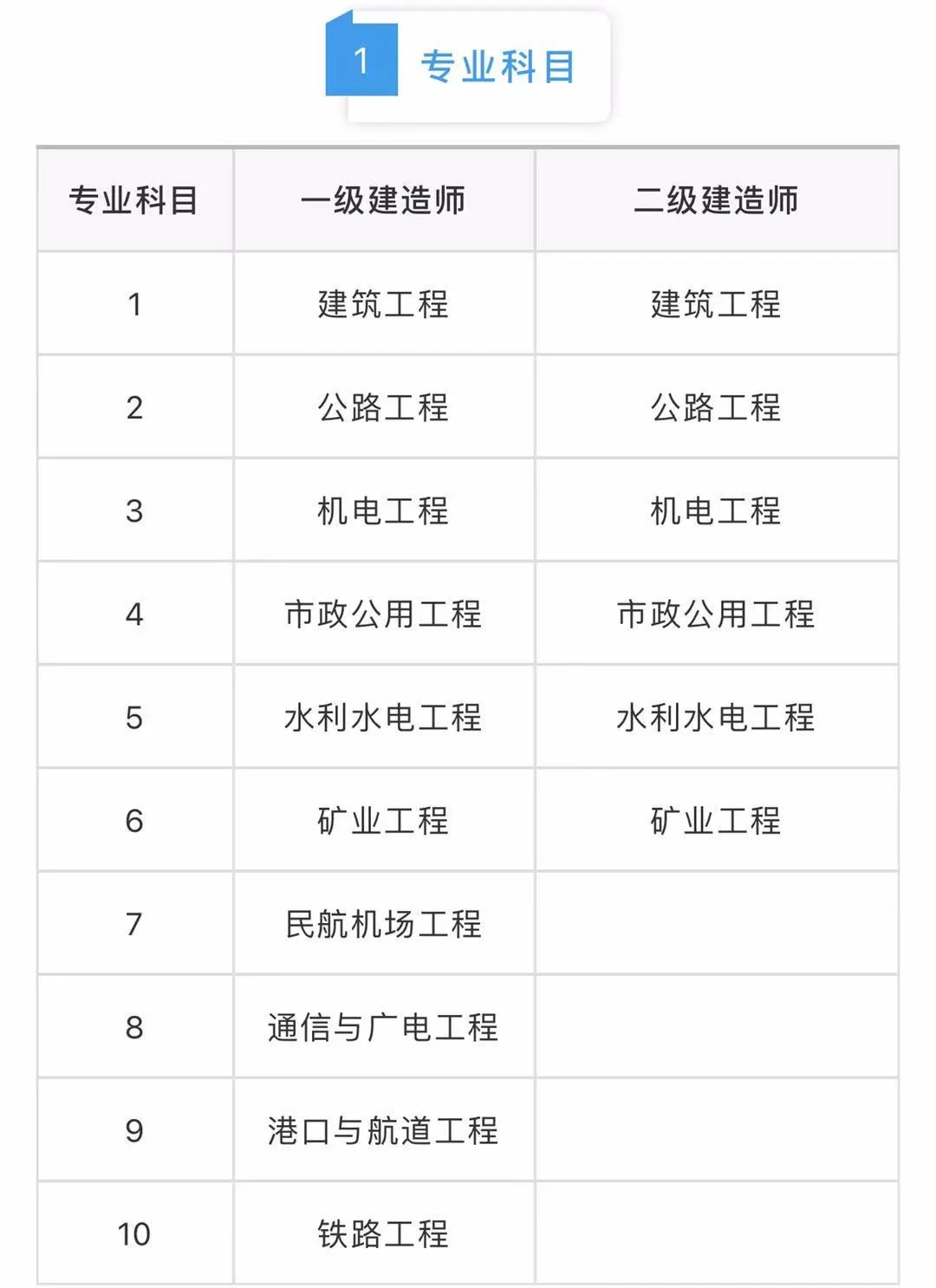 betway西汉姆app下载
和一级建造师区别的简单介绍  第1张