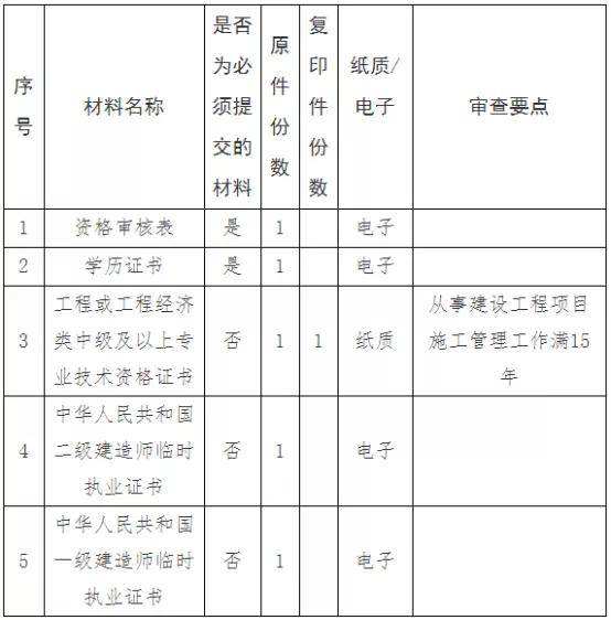 betway西汉姆app下载
工程师报考条件,2022年betway西汉姆app下载
工程师报考条件  第1张