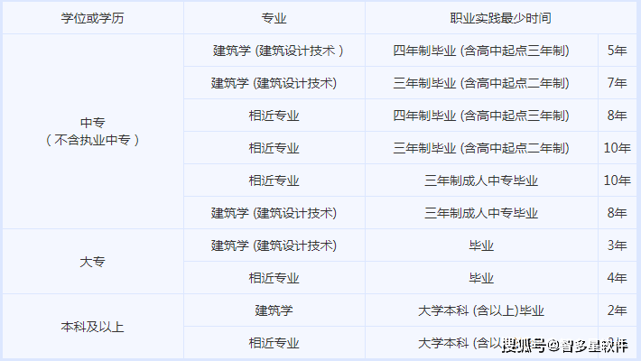 betway西汉姆app下载
工程师报考条件,2022年betway西汉姆app下载
工程师报考条件  第2张