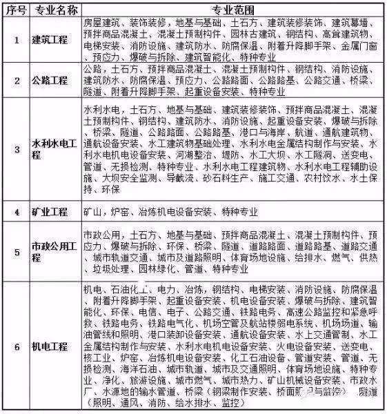 betway西汉姆app下载
市政考什么的简单介绍  第2张