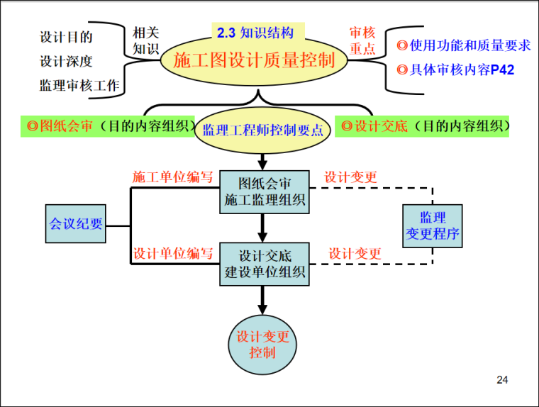 包含注册必威betway官网入口
初始注册流程的词条  第1张