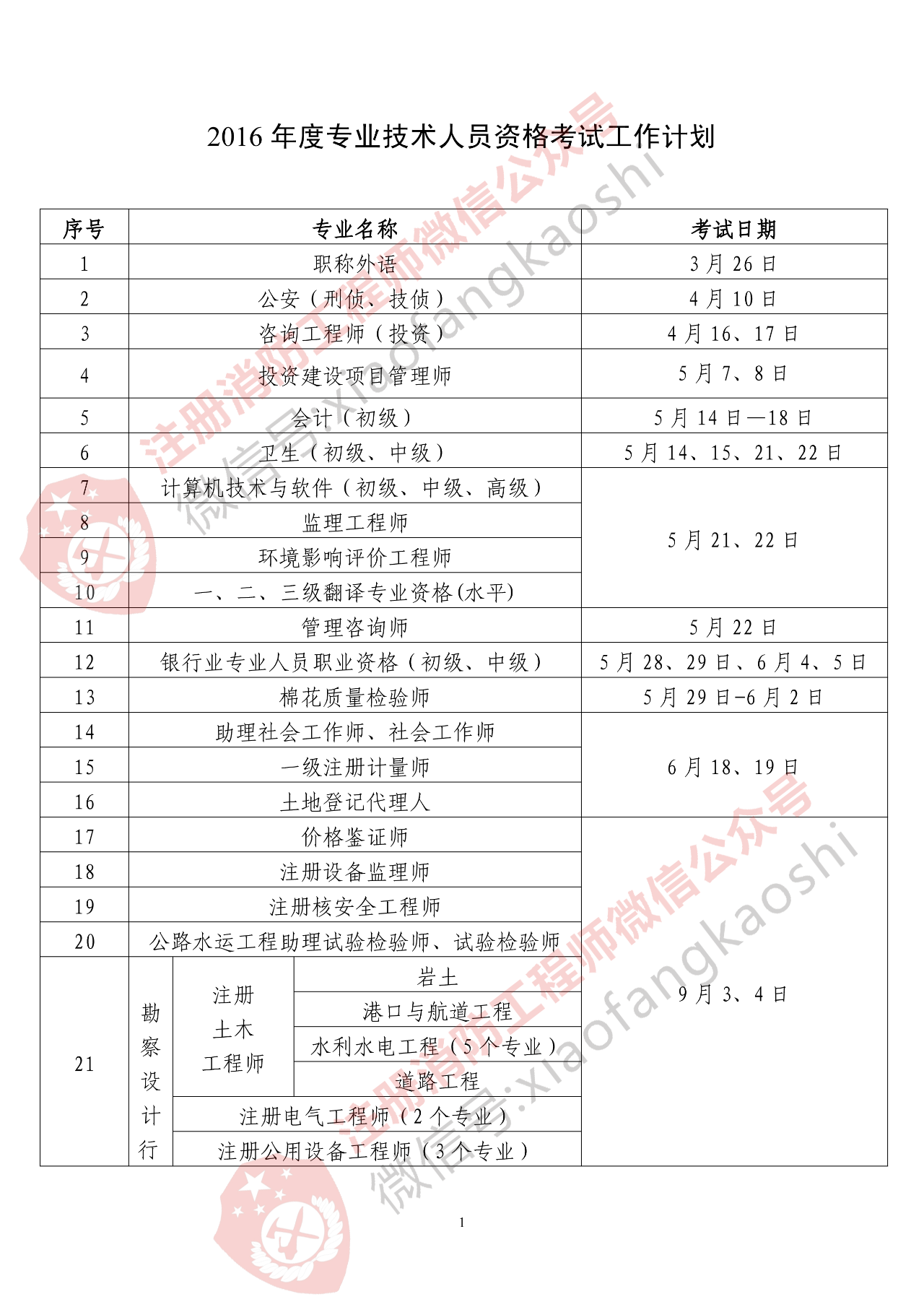 沈阳消防工程师考试时间每年消防工程师考试报名时间  第1张