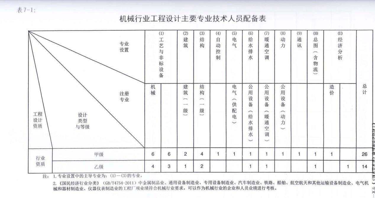 注册岩土工程师全职税后收入的简单介绍  第2张