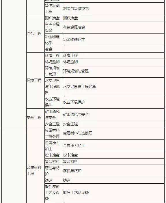 普通人可以考二建吗,betway西汉姆app下载
报考条  第2张