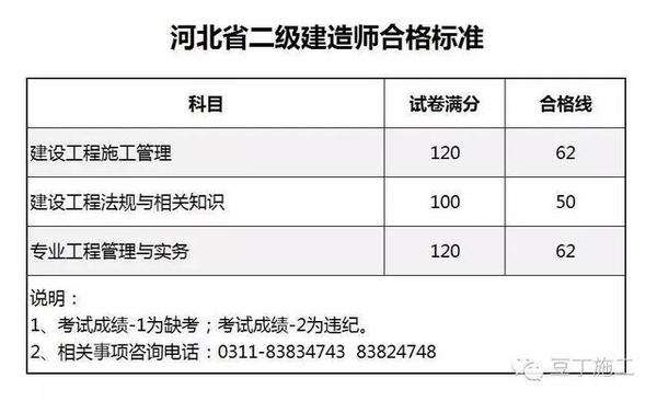 二建成绩查询入口betway西汉姆app下载
成绩  第1张