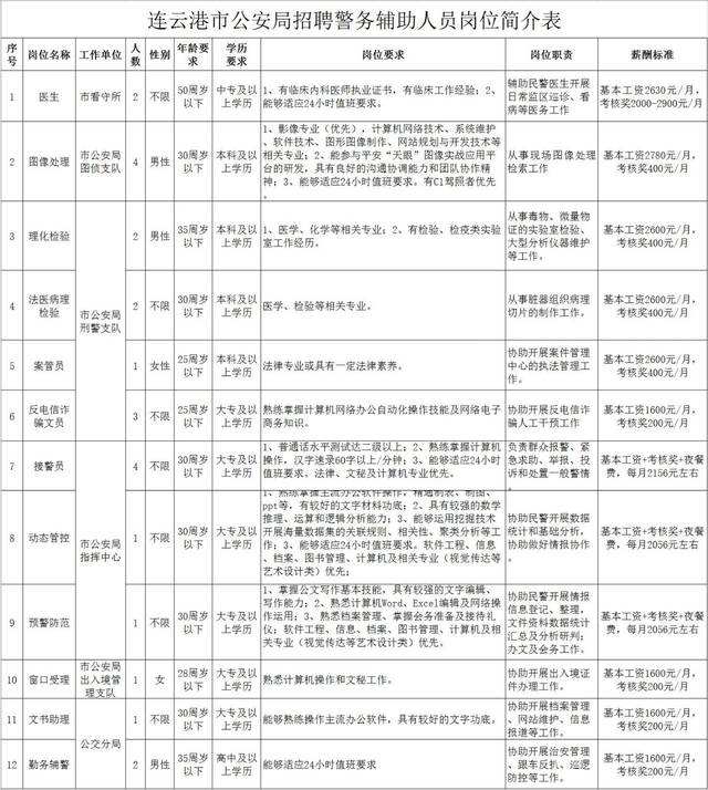 连云港监理公司招聘信息连云港必威betway官网入口
招聘  第2张