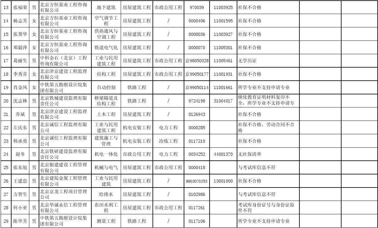 电气必威betway官网入口
监理例会发言,电气必威betway官网入口
待遇  第1张