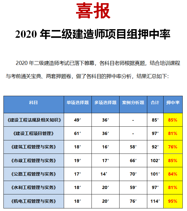 betway西汉姆app下载
有哪些科目江苏betway西汉姆app下载
考哪些科目  第1张