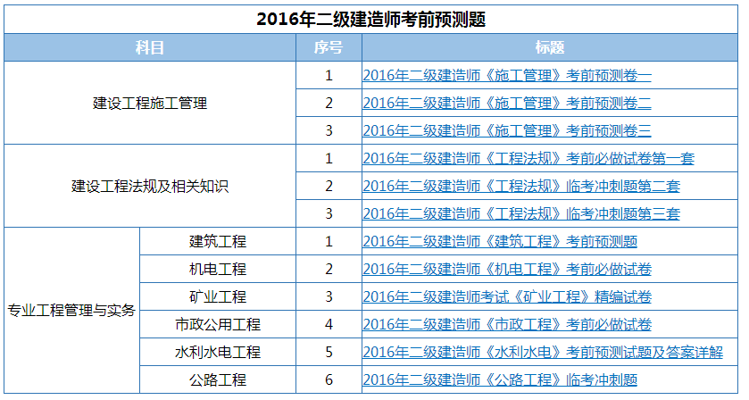 betway西汉姆app下载
免费试听课,betway西汉姆app下载
免费试题  第2张