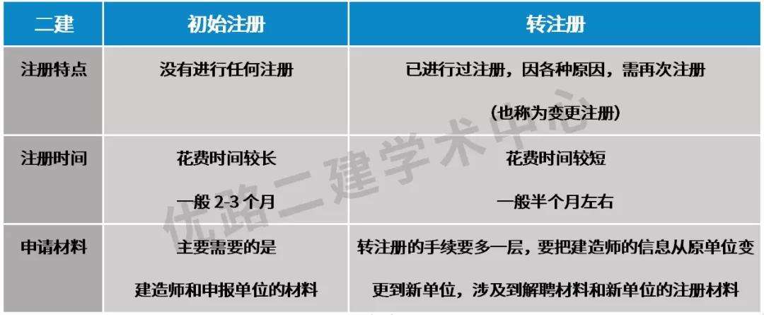 betway西汉姆app下载
可以转注吗,二建转注带b证什么意思  第1张