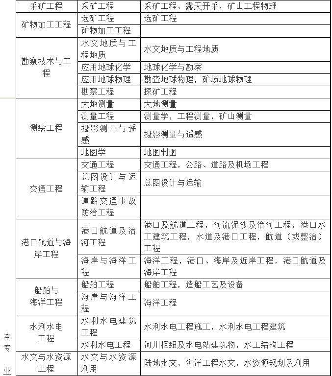 水利betway西汉姆app下载
通过率的简单介绍  第1张