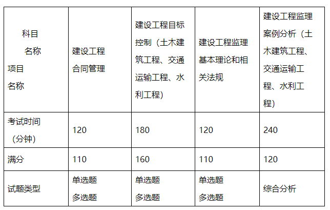 共青城市二级必威betway官网入口
报名的简单介绍  第1张