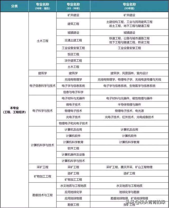 其他专业可以报考betway西汉姆app下载
吗,其他专业可以报考betway西汉姆app下载
  第1张