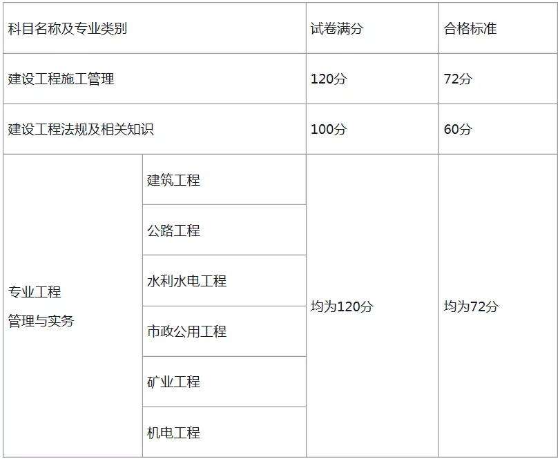 其他专业可以报考betway西汉姆app下载
吗,其他专业可以报考betway西汉姆app下载
  第2张
