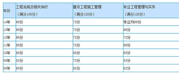 betway西汉姆app下载
什么时候能查成绩,betway西汉姆app下载
怎么查看报名是否成功  第1张