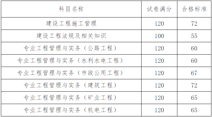 betway西汉姆app下载
什么时候能查成绩,betway西汉姆app下载
怎么查看报名是否成功  第2张