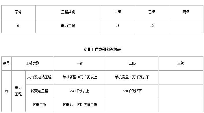 电力必威betway官网入口报名电力必威betway官网入口岗位职责  第2张