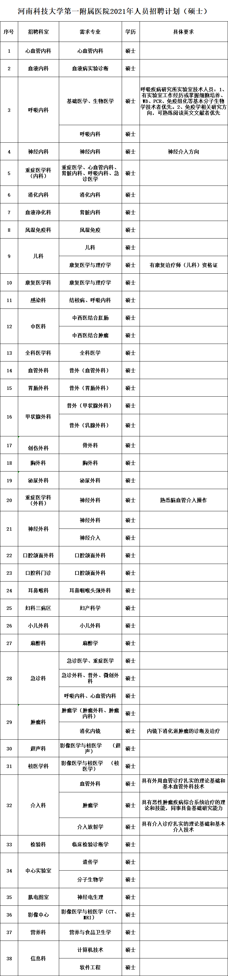 betway西汉姆app下载
招聘网最新招聘没实际经验有二建证书找工作  第2张