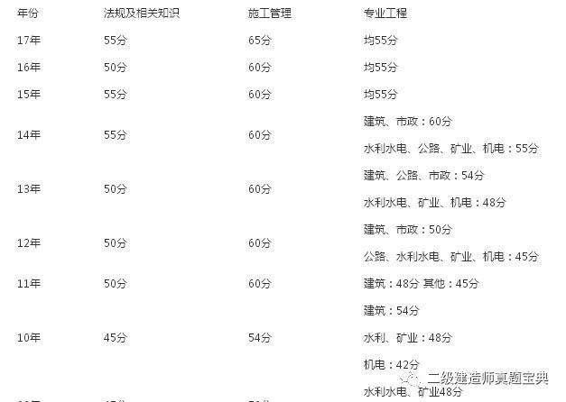 关于betway西汉姆app下载
录取分数线的信息  第1张