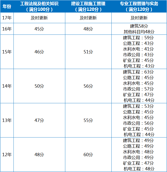 关于betway西汉姆app下载
录取分数线的信息  第2张
