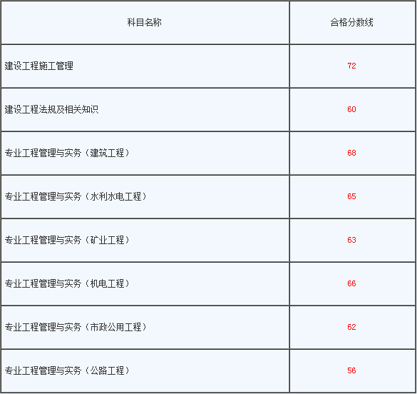包含河南betway西汉姆app下载
代报名的词条  第1张