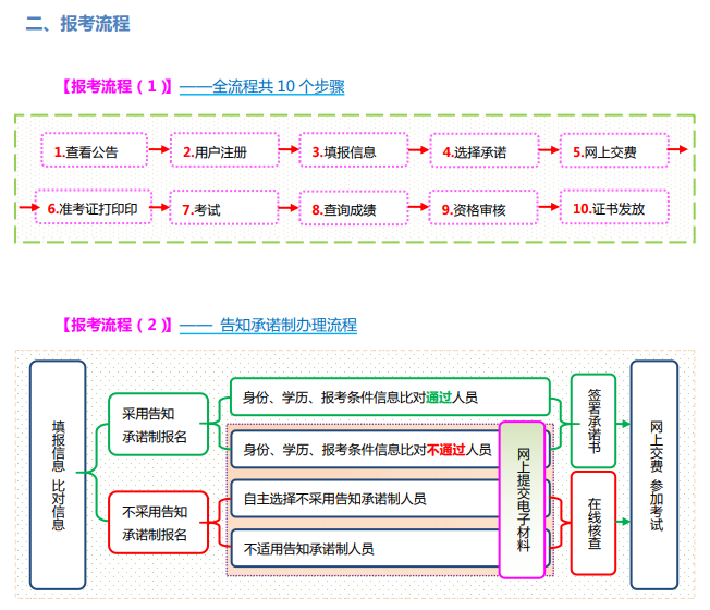 安全工程师证湖南报考条件是什么山东省初级安全工程师证报考条件是什么  第2张
