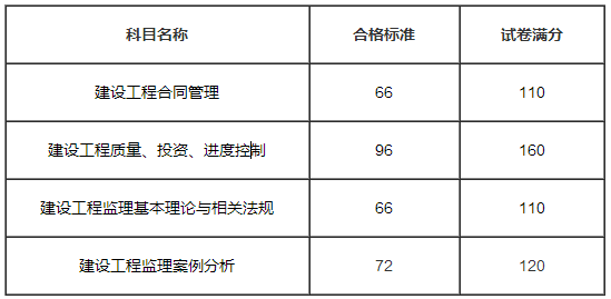 必威betway官网入口
考试科目分数的简单介绍  第1张
