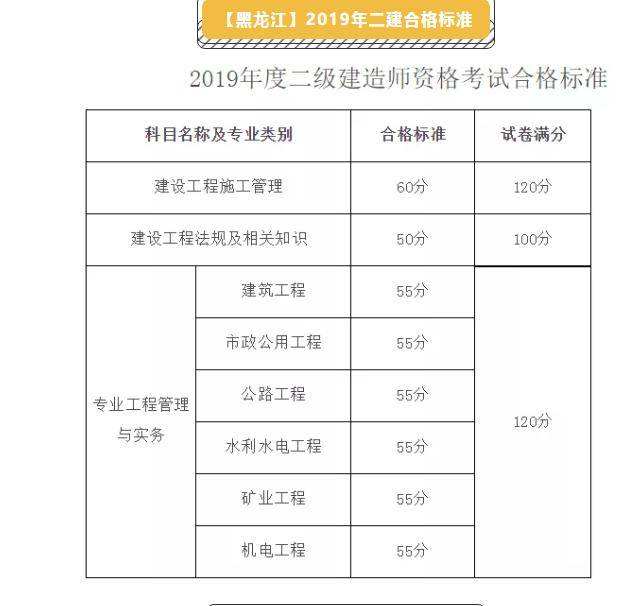河南betway西汉姆app下载
报名河南betway西汉姆app下载
报名时间和考试时间  第1张