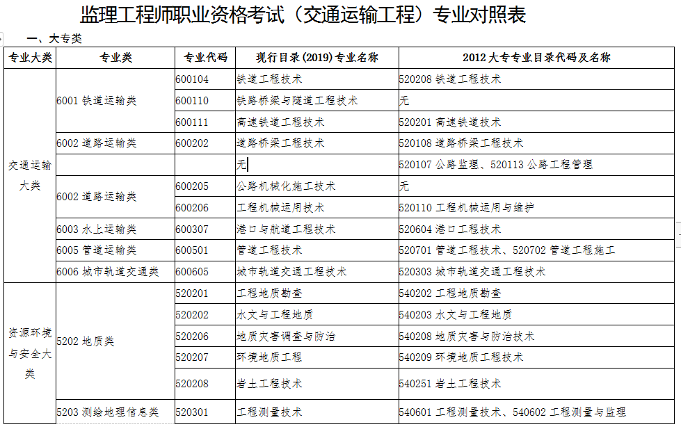 交通必威betway官网入口
查询,全国必威betway官网入口
查询网  第2张
