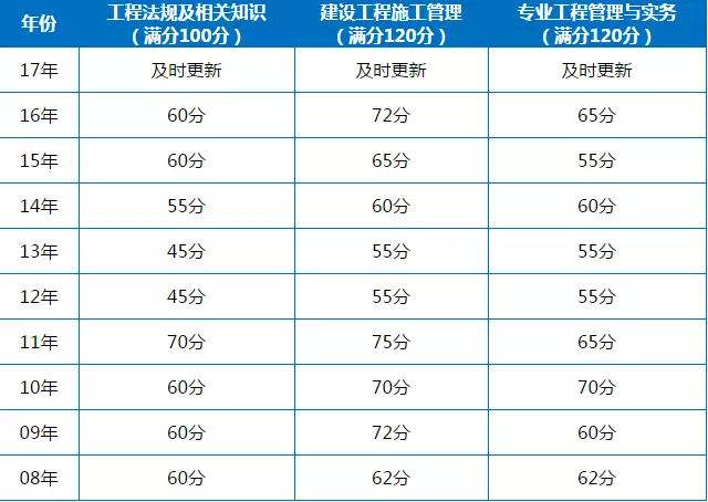 betway西汉姆app下载系统查询,二建证书查询官方网站  第1张