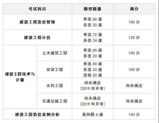 青岛造价工程师报考时间的简单介绍  第2张