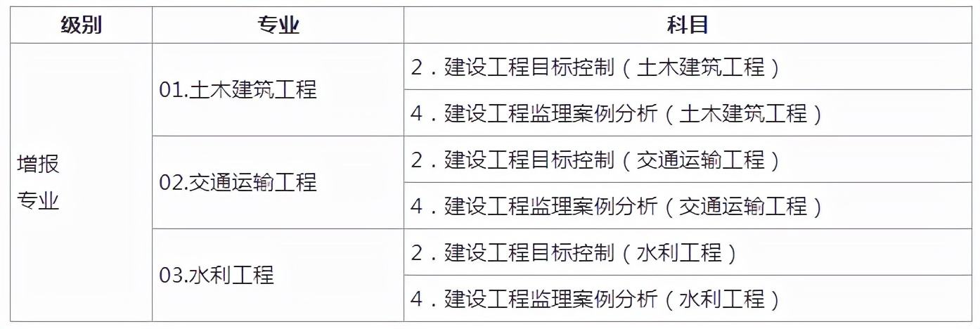 2022年必威betway官网入口
水利真题答案,新考的水利必威betway官网入口
在哪里注册  第2张
