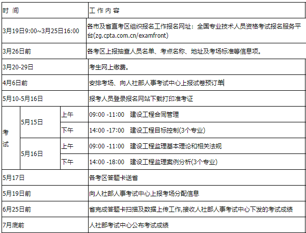 2018年必威betway官网入口
报名2018年必威betway官网入口
三控真题及答案  第1张