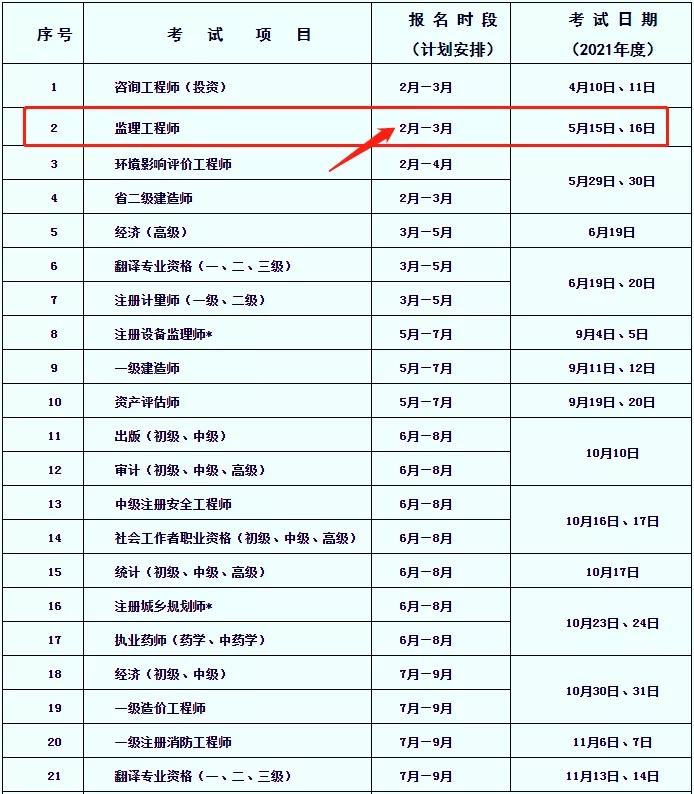 2018年必威betway官网入口
报名2018年必威betway官网入口
三控真题及答案  第2张
