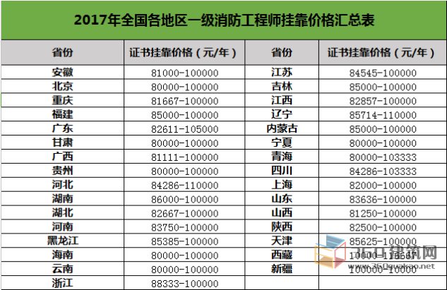 必威betway官网入口
挂靠费的简单介绍  第2张