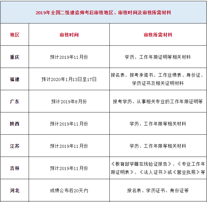 会计专业能报考betway西汉姆app下载
的简单介绍  第1张