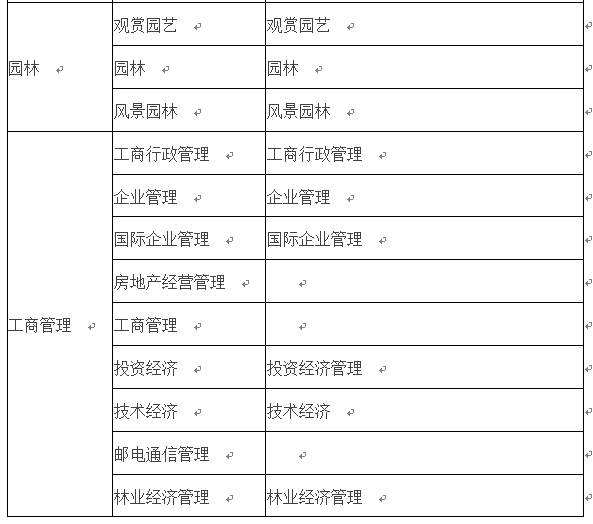 会计专业能报考betway西汉姆app下载
的简单介绍  第2张