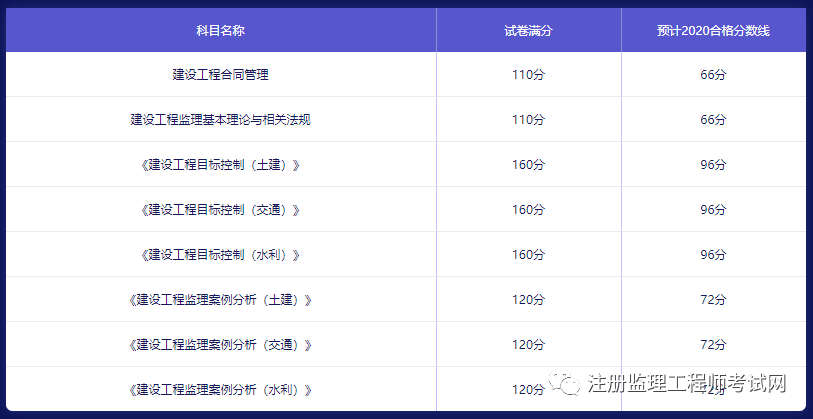 注册必威betway官网入口
考试成绩2022年注册必威betway官网入口
考试成绩  第1张