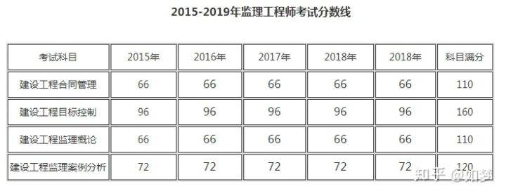 注册必威betway官网入口
考试成绩2022年注册必威betway官网入口
考试成绩  第2张