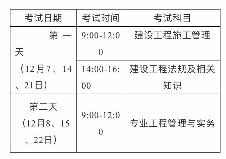 黑龙江betway西汉姆app下载
准考证考一级建造师需要什么条件  第2张