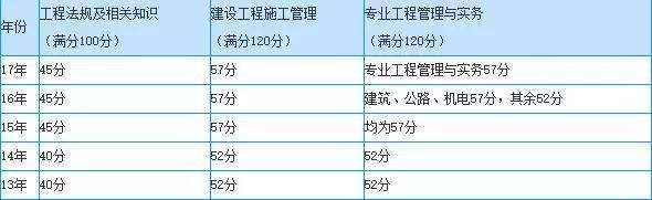甘肃betway西汉姆app下载
报考时间,甘肃省2022年betway西汉姆app下载
考试时间  第2张