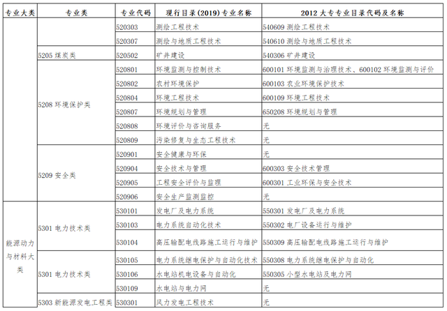 注册必威betway官网入口
报考新政2022必威betway官网入口
通过率  第1张