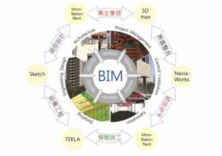 金华bim工程师培训金华有哪些betway西汉姆app下载
培训机构  第2张