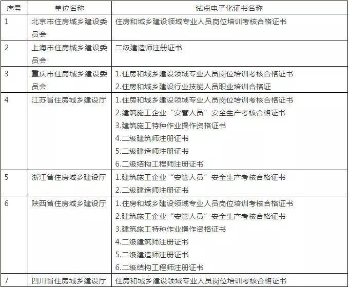 新疆betway西汉姆app下载
查询,新疆betway西汉姆app下载
报考条件  第1张