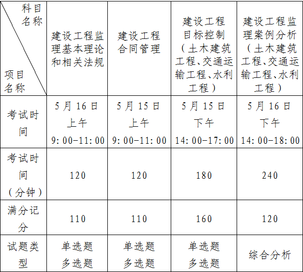 云南必威betway官网入口
考试,云南必威betway官网入口
考试成绩公布时间  第2张