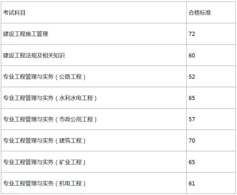 二建证即将取消2022,betway西汉姆app下载
保过  第2张
