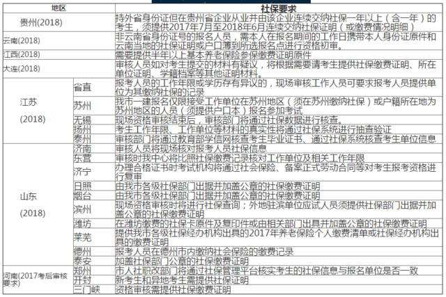 江苏报考一级建造师需要社保吗报考一级建造师需要社保吗  第1张