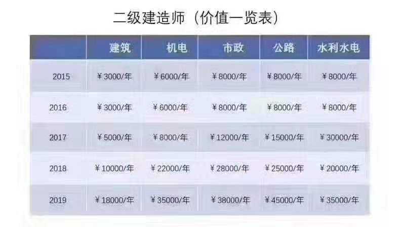 二建证即将取消2022betway西汉姆app下载
三年未注册  第1张