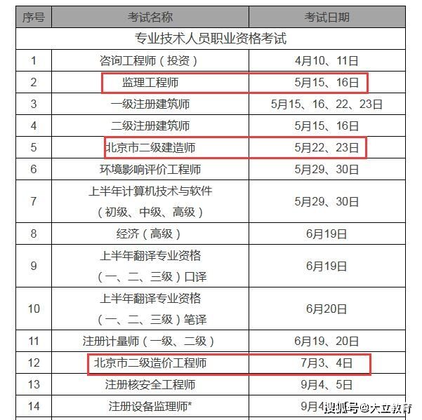 山东省betway西汉姆app下载
考试时间,山东省betway西汉姆app下载
考试时间2022  第1张